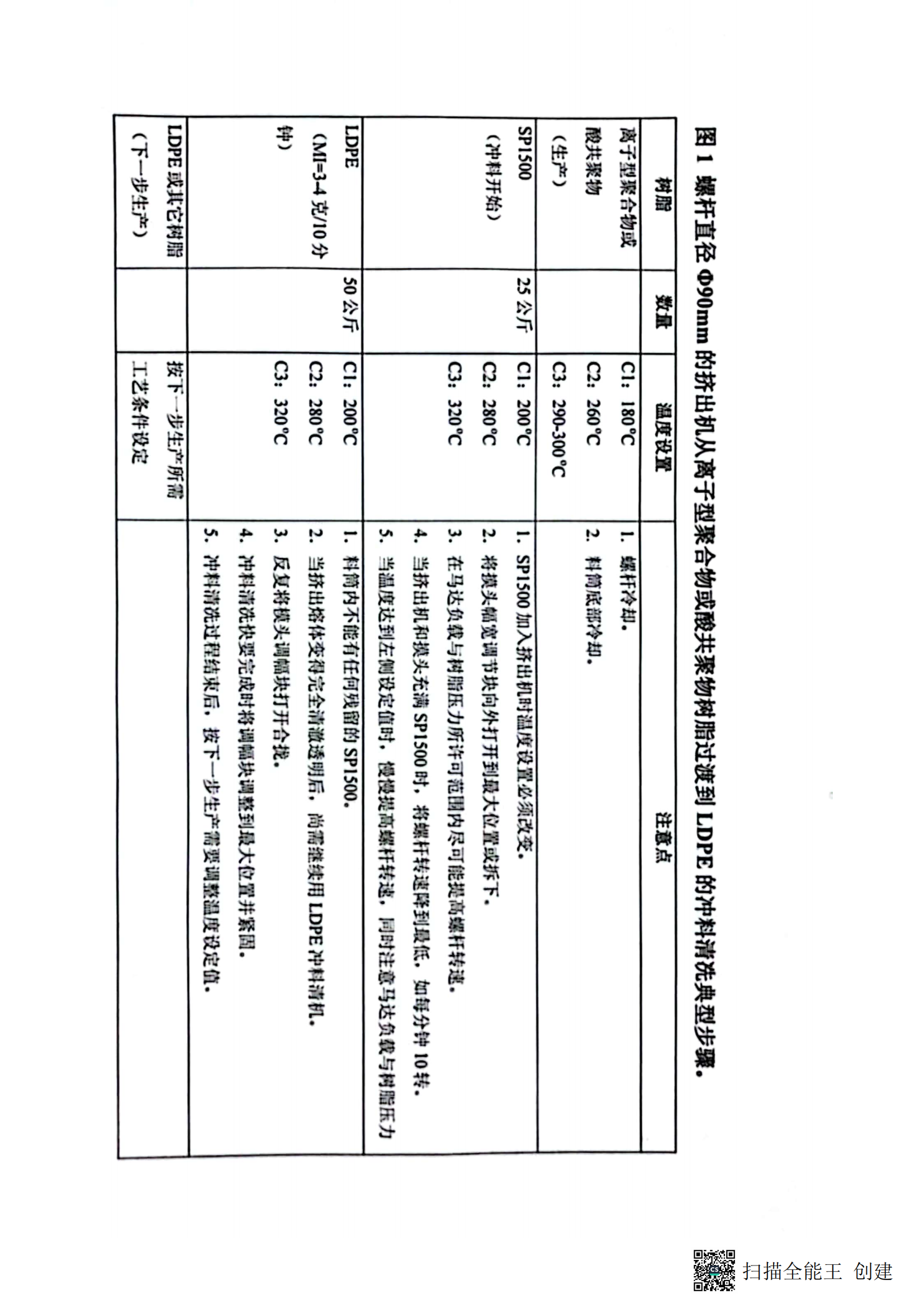 杜邦 SP1500 TDS_01.png